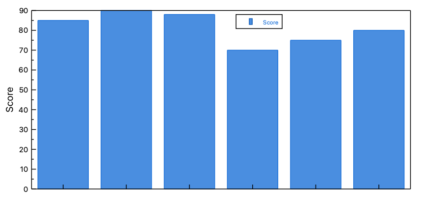 Bar Plot for the long/tidy format