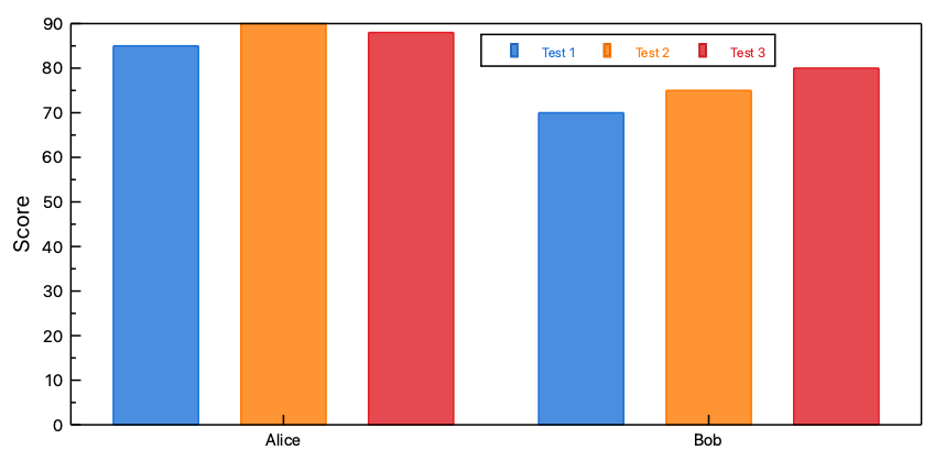 Bar Plot for the wide format